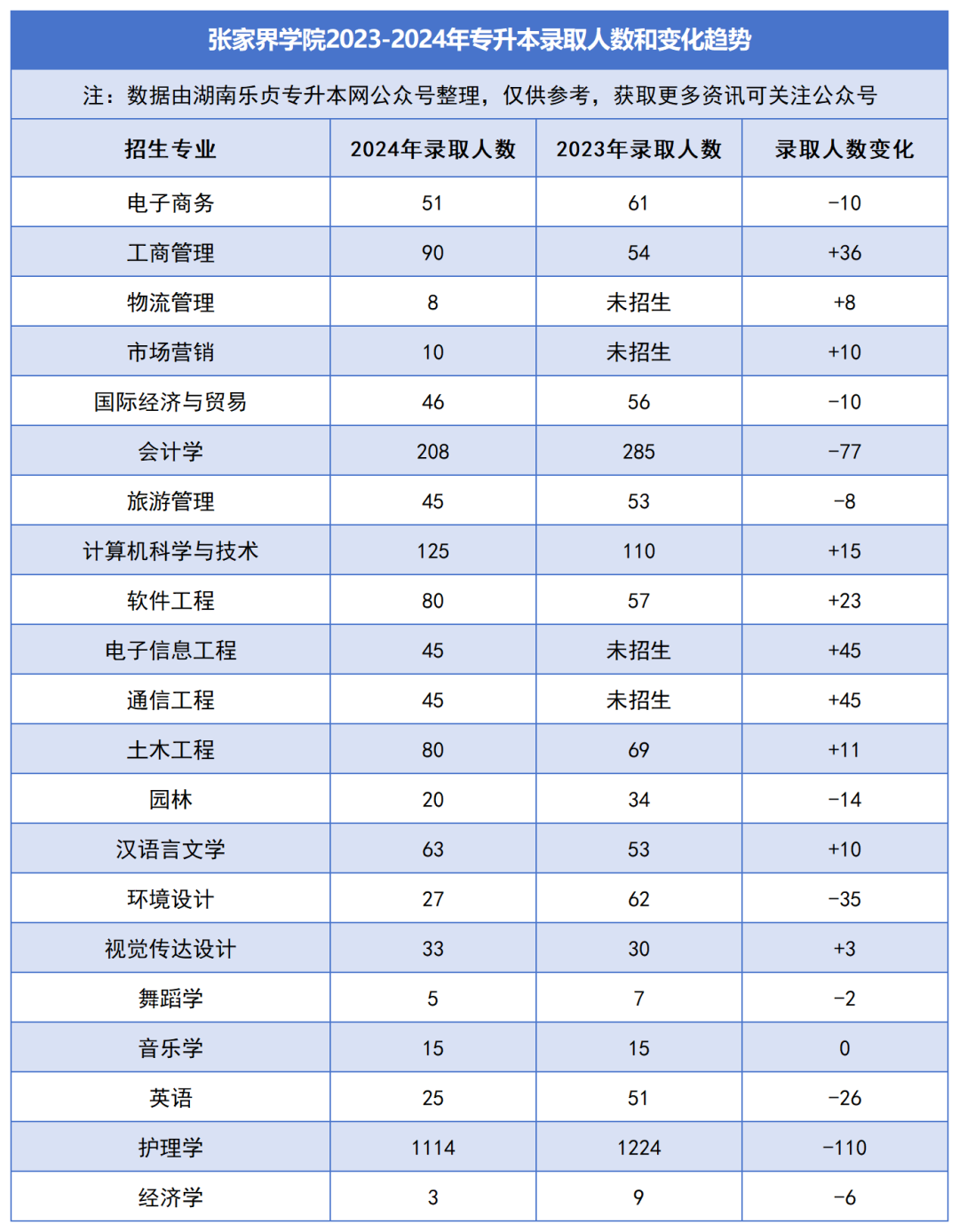 2023-2024年各招生院校專升本錄取人數(shù)和變化趨勢(圖35)