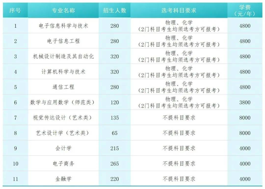 2025年湖南專升本或?qū)⑿略鰞伤k院校，更多上岸選擇！(圖1)