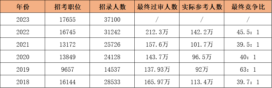 為什么要專升本？看看?？坪捅究粕脊季巺^(qū)別有多大？(圖2)