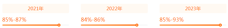 湖南專升本高薪專業(yè)解讀——環(huán)境工程(圖2)