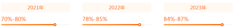 湖南專升本專業(yè)前景分析——社會(huì)體育指導(dǎo)與管理(圖2)