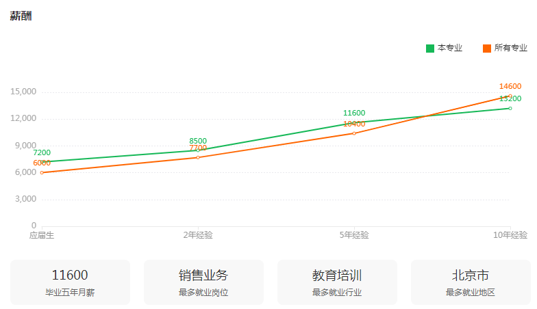 湖南專升本專業(yè)前景分析——社會(huì)體育指導(dǎo)與管理(圖3)