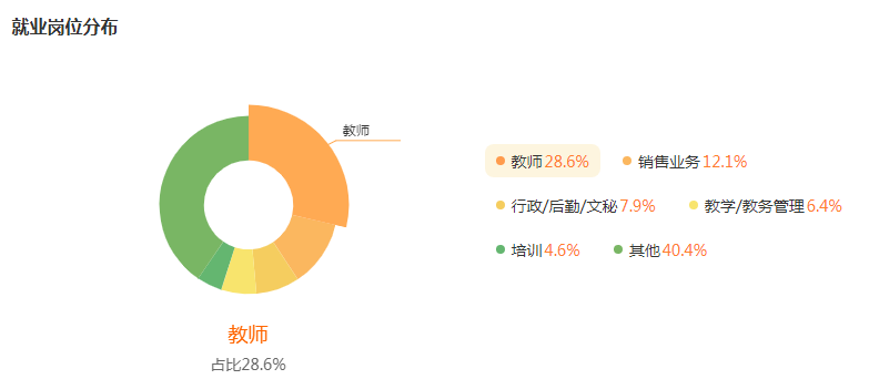 湖南專升本專業(yè)前景分析——音樂學(xué)(圖5)