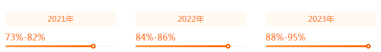 湖南專升本專業(yè)前景分析——人力資源與管理(圖2)