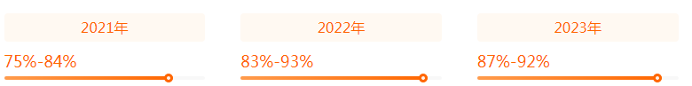 湖南專升本專業(yè)前景分析——酒店管理(圖2)