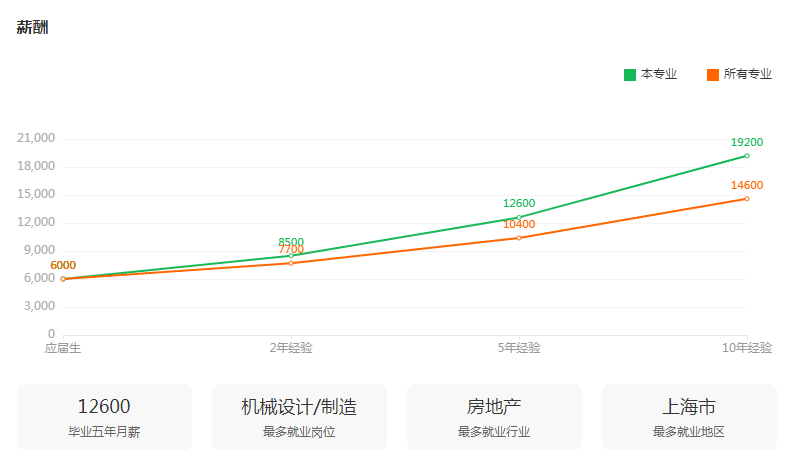 湖南專升本專業(yè)前景分析——材料科學(xué)與工程(圖3)