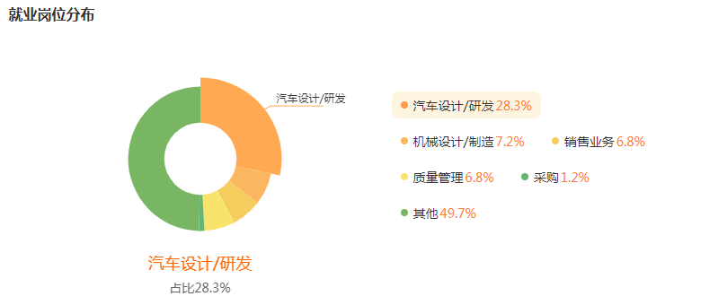 湖南專升本專業(yè)前景分析——車輛工程(圖5)