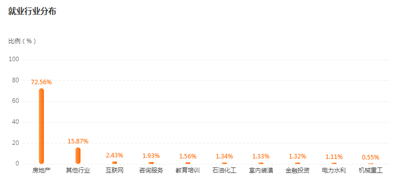 湖南專升本專業(yè)前景分析——工程管理(圖4)