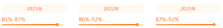 湖南專升本專業(yè)前景分析——工程造價(圖2)