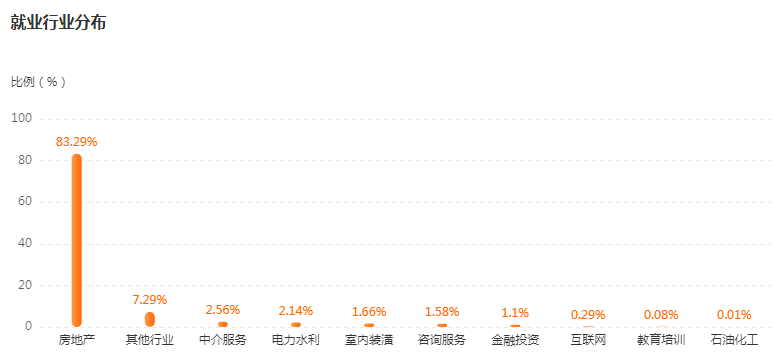 湖南專升本專業(yè)前景分析——工程造價(圖4)