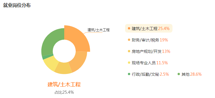 湖南專升本專業(yè)前景分析——工程造價(圖5)