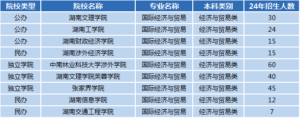 湖南專升本專業(yè)前景分析——國(guó)際經(jīng)濟(jì)與貿(mào)易(圖1)