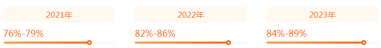 湖南專升本專業(yè)前景分析——國(guó)際經(jīng)濟(jì)與貿(mào)易(圖2)