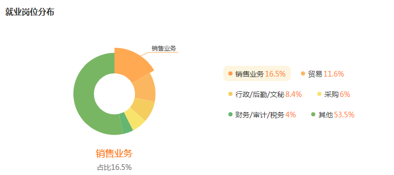 湖南專升本專業(yè)前景分析——國(guó)際經(jīng)濟(jì)與貿(mào)易(圖5)