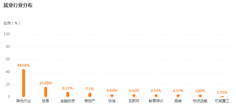 湖南專升本專業(yè)前景分析——國(guó)際經(jīng)濟(jì)與貿(mào)易(圖4)