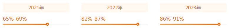 湖南專升本專業(yè)前景分析——學前教育(圖2)