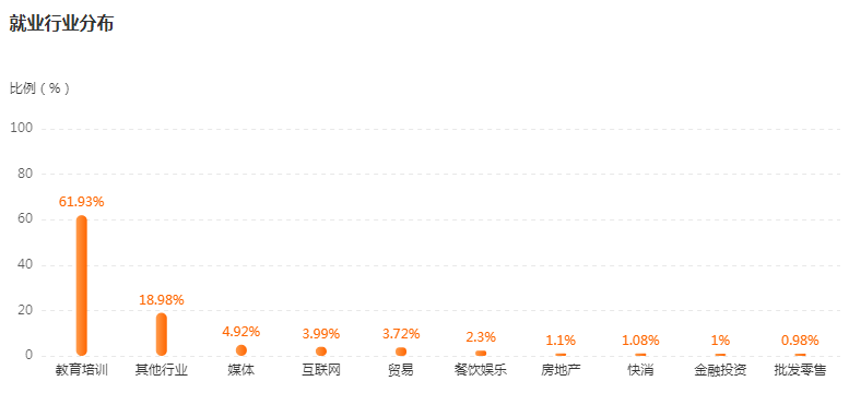 湖南專升本專業(yè)前景分析——學前教育(圖4)