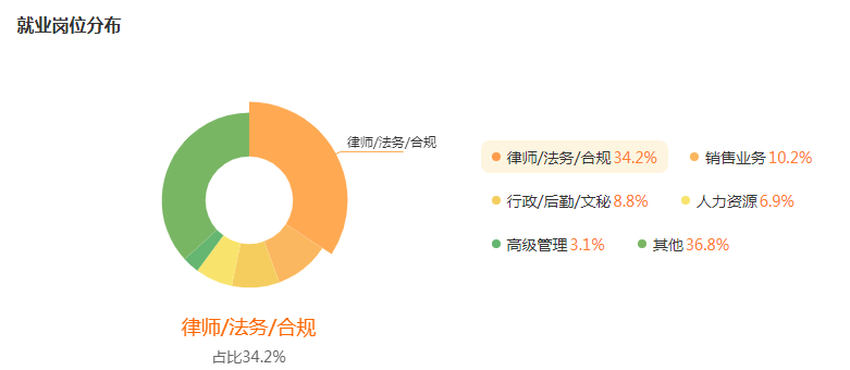 湖南專升本專業(yè)前景分析——法學(xué)(圖5)