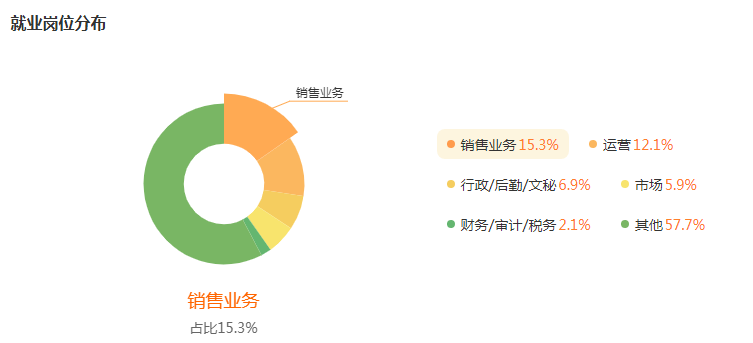 湖南專升本專業(yè)前景分析——電子商務(wù)(圖5)