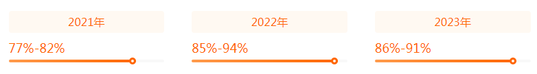 湖南專升本專業(yè)前景分析——電子商務(wù)(圖2)