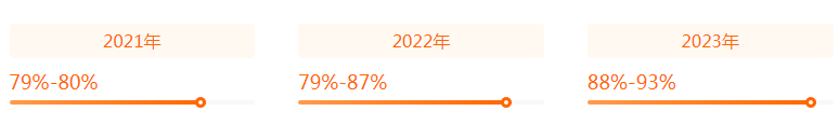 湖南專升本專業(yè)前景分析——會計學(xué)(圖2)