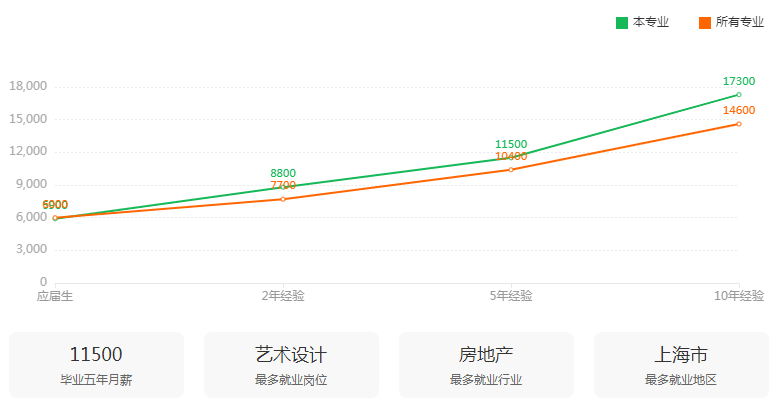 湖南專升本專業(yè)前景分析——視覺傳達設計(圖3)