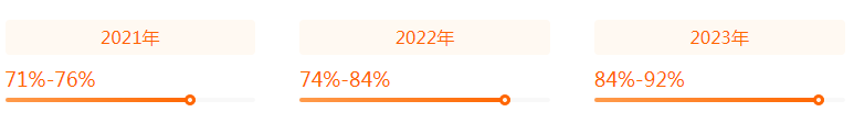 湖南專升本專業(yè)前景分析——視覺傳達設計(圖2)