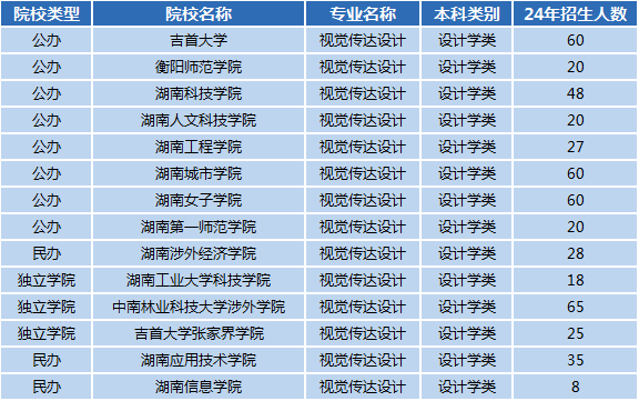 湖南專升本專業(yè)前景分析——視覺傳達設計(圖1)