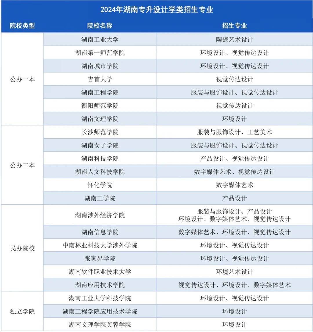 湖南專升本招生計(jì)劃最多的幾大專業(yè)，快來撿漏！(圖3)