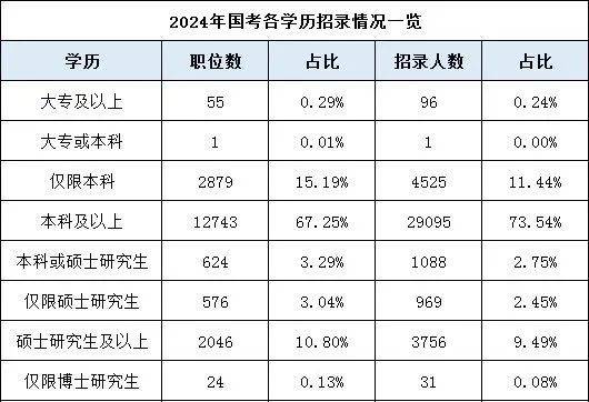 是湖南專升本還是直接就業(yè)？如何選擇？(圖1)