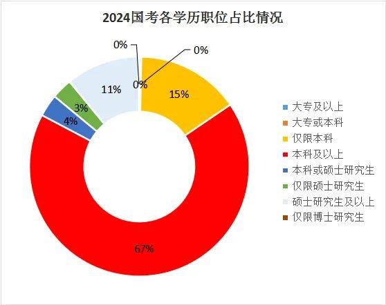 是湖南專升本還是直接就業(yè)？如何選擇？(圖2)