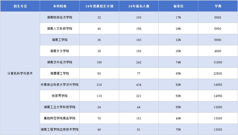 計算機科學與技術.png