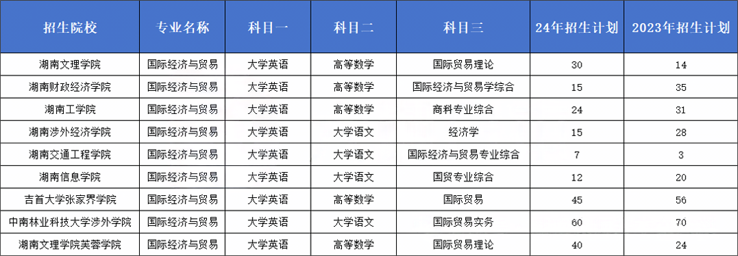 24年招生計(jì)劃