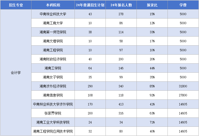 11.12會(huì)計(jì)學(xué).png