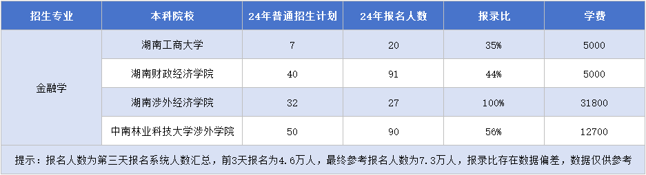 11.14金融學.png