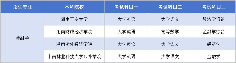 11.14金融學考試科目.png