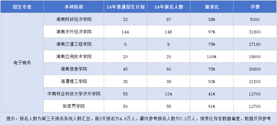 11.15電子商務(wù).png