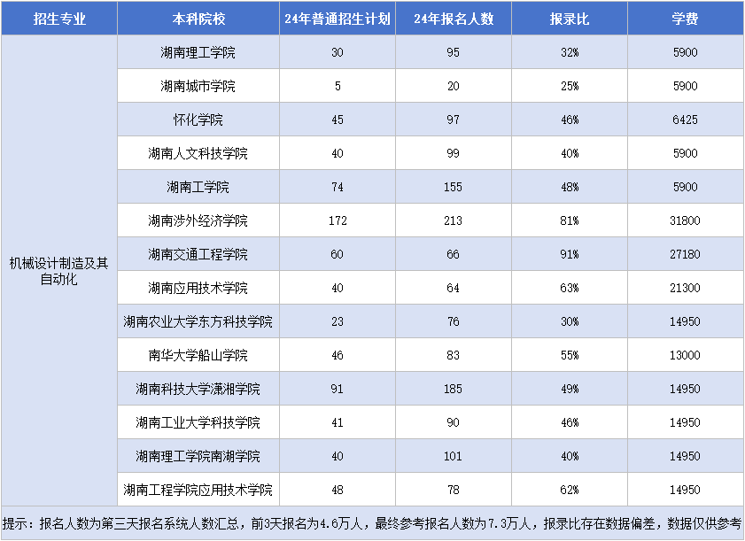 11.18機械設(shè)計制造及其自動化.png