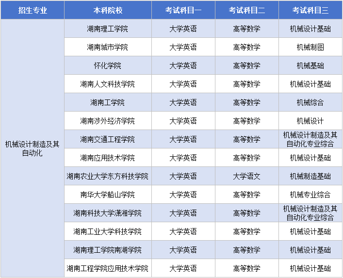 11.18機械設(shè)計制造及其自動化考試大綱.png