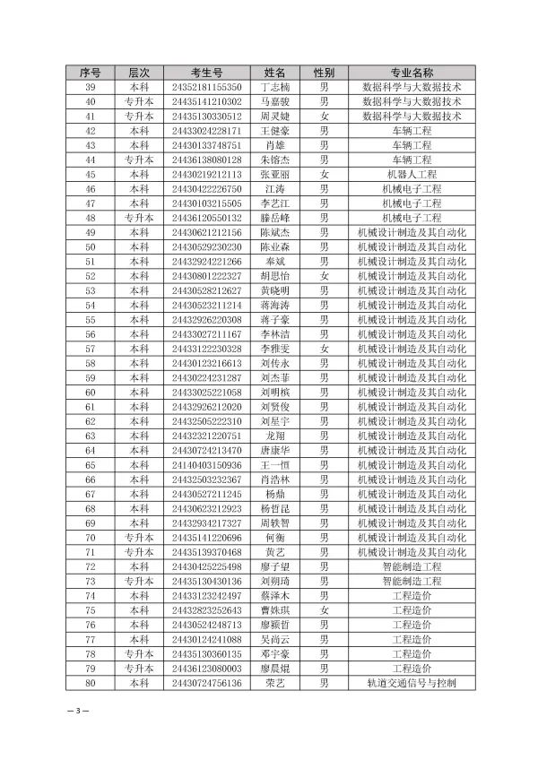 湖南交通工程學(xué)院取消部分2024年專升本新生入學(xué)資格(圖3)