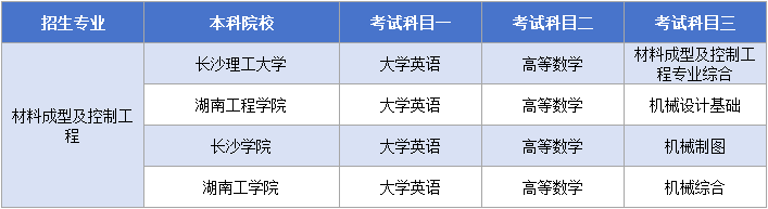 11.21材料成型及控制工程考試科目.png