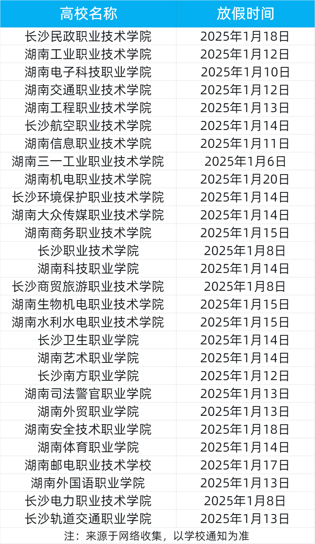 湖南各專科院校寒假通知時(shí)間來啦！(圖1)