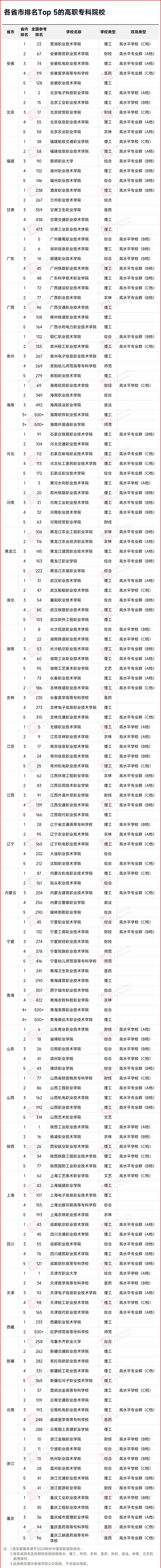 全國?？婆琶?，長沙民政排名全省第1(圖2)