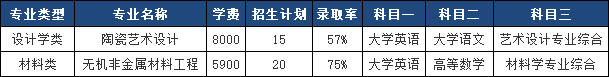 2025年湖南工業(yè)大學(xué)專升本報考指南