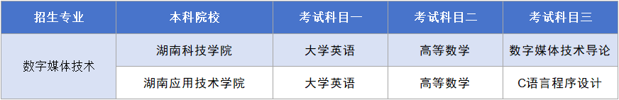 湖南專升本數(shù)字媒體技術考試科目.png