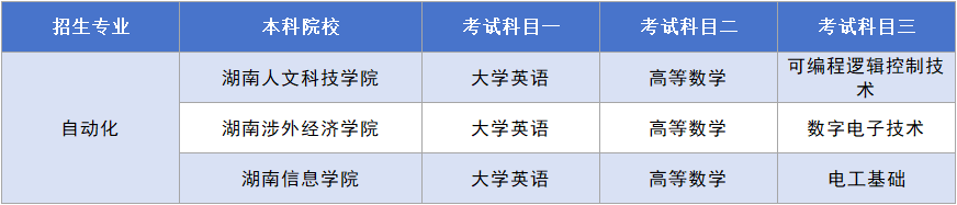 湖南專升本自動化考試科目.png