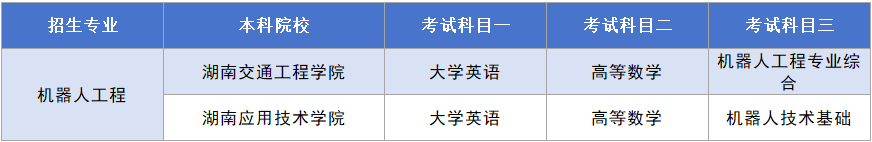 機(jī)器人工程考試科目.png