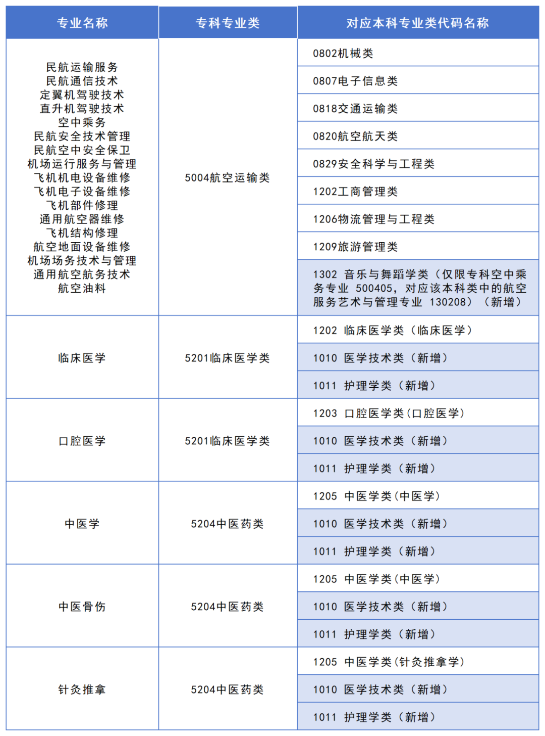 2025年湖南專升本政策解讀：大類對(duì)應(yīng)關(guān)系調(diào)整，志愿填報(bào)改革影響深遠(yuǎn)！(圖2)