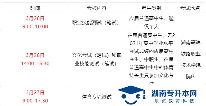 湖南高速鐵路職業(yè)技術(shù)學(xué)院2022年單獨(dú)招生簡(jiǎn)章