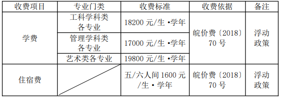 2023年合肥城市學院專升本招生章程公布(圖3)